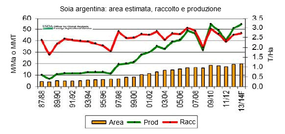 argentina soybeans