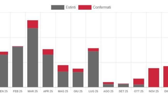 Bolletino Epidemiologico Nazionale Veterinario - VetInfo.