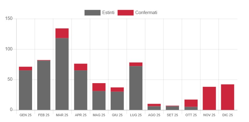 Bolletino Epidemiologico Nazionale Veterinario - VetInfo.