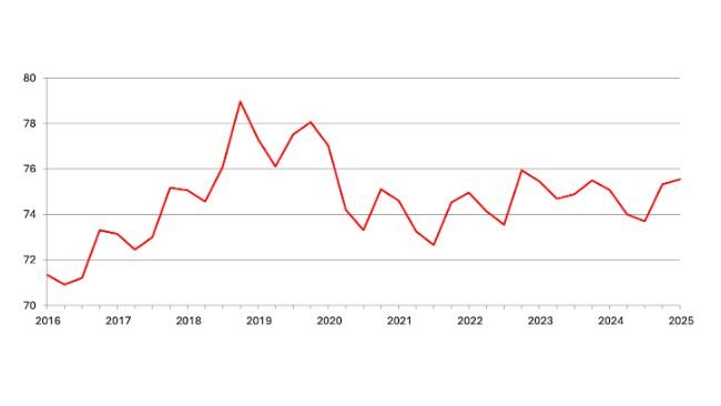 Inventario trimestrale di suini negli Stati Uniti - 1° dicembre (milioni di capi). Fonte: USDA.