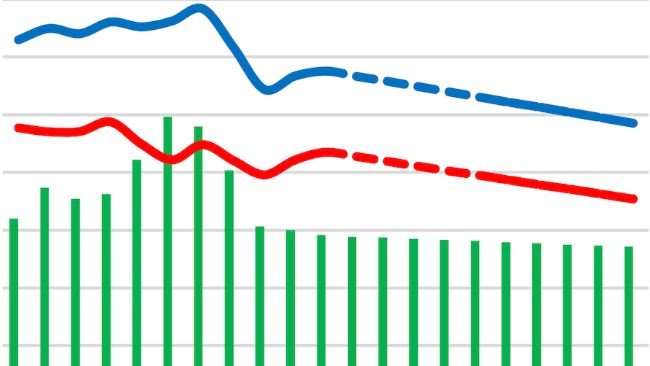 Bilancio del mercato delle carni suine nell'UE (milioni di tonnellate). Fonte: Commissione europea.