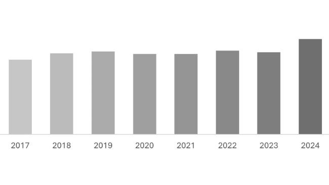 Vendite e distribuzione negli Stati Uniti di farmaci antimicrobici di importanza medica approvati per l'uso negli animali destinati alla produzione alimentare: 2015-2024. Fonte: FDA.