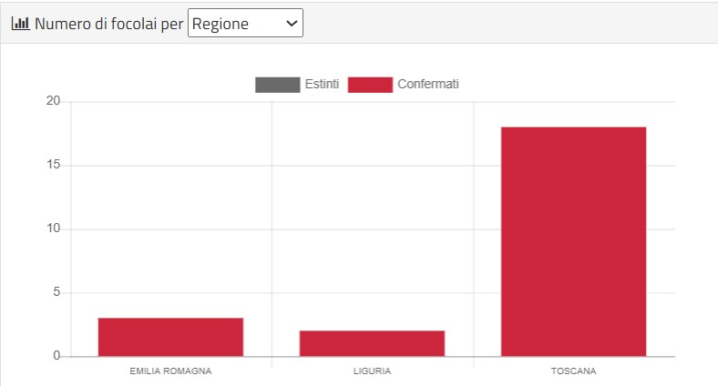 Numeri di casi dal 12 al 19 marzo 2026 per Regione