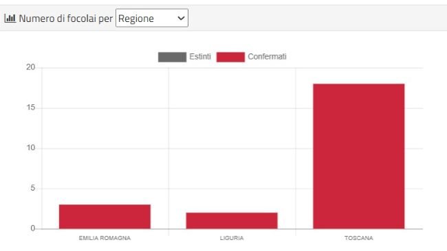 Numeri di casi dal 12 al 19 marzo 2026 per Regione
