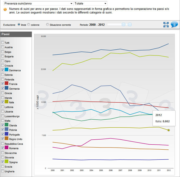 Distribución de la producción de carne de cerdo de los principales productores de la UE en 2012.