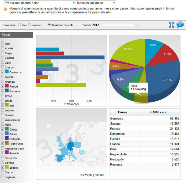 Distribución de la producción de carne de cerdo de los principales productores de la UE en 2012