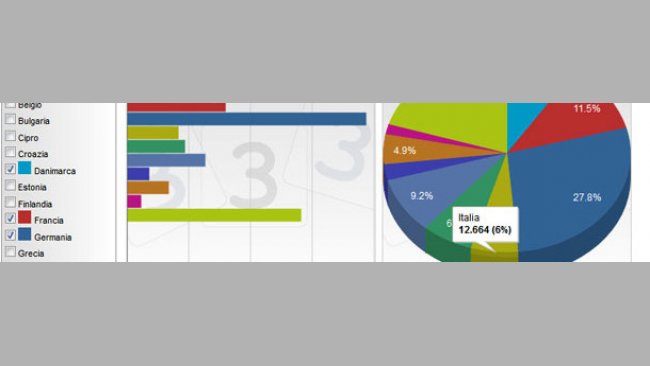 Distribución de la producción de carne de cerdo de los principales productores de la UE en 2012