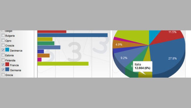 Distribución de la producción de carne de cerdo de los principales productores de la UE en 2012