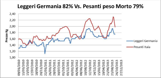 pesomorto