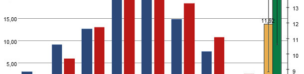 Distribuzione dei pesi alla nascita