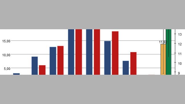 Distribuzione dei pesi alla nascita
