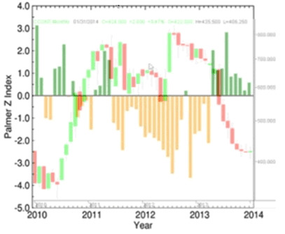 palmer-index.gif