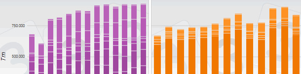 Importaciones y exportaciones de carne de cerdo en los países de la UE