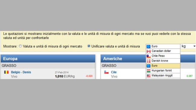 Vedere i prezzi del suino nella valuta e nell'unità di peso che vuoi