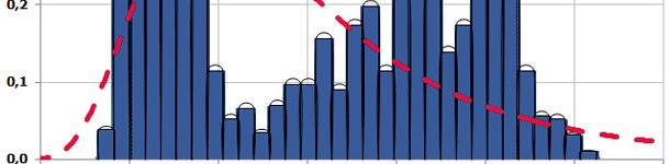 Prezzo mais $/bushel USA