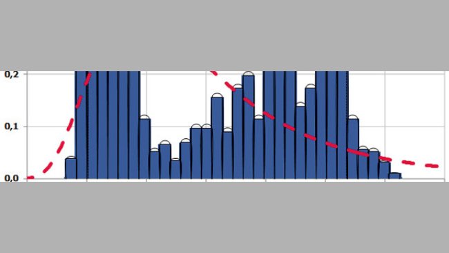 Prezzo mais $/bushel USA