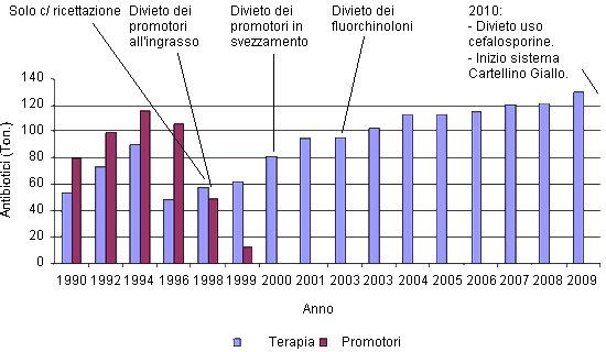 Consumo antibiotici in Danimarca