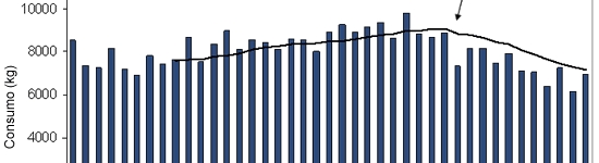 Consumo di antibiotici in suini danesi. A lugio 2010 si inizia il sistema Cartellino Giallo