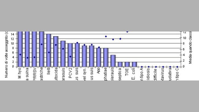 patogeni in ingrasso