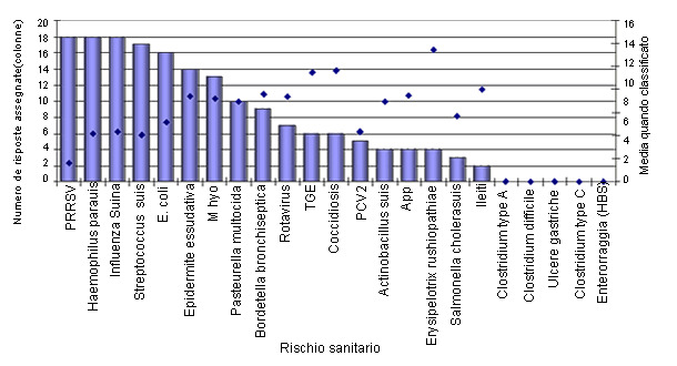 Patogeni in svezzamento