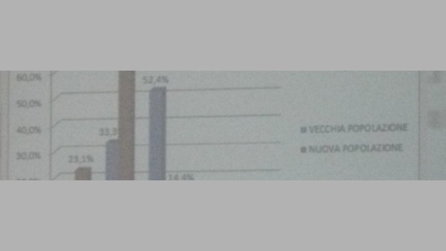 ccia 12