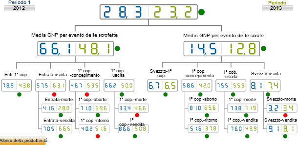 comparativa de DNP por suceso entre el año 2012 (azul) frente al año siguiente una vez implementadas las medidas de control (verde).