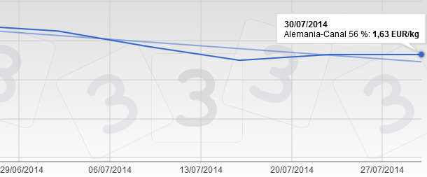 Cotizaciones en Alemania, julio 2014
