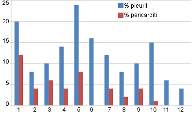 dati del macello