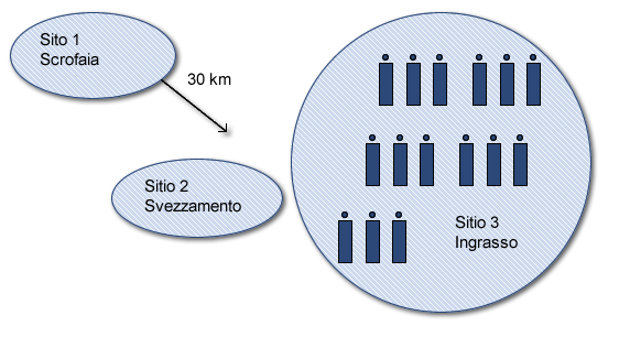 mapa allevamento