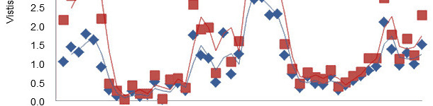 Visite alla mangiatoia e visite in cui il mangime scompare nei primi 2 gg dopo lo svezzamento