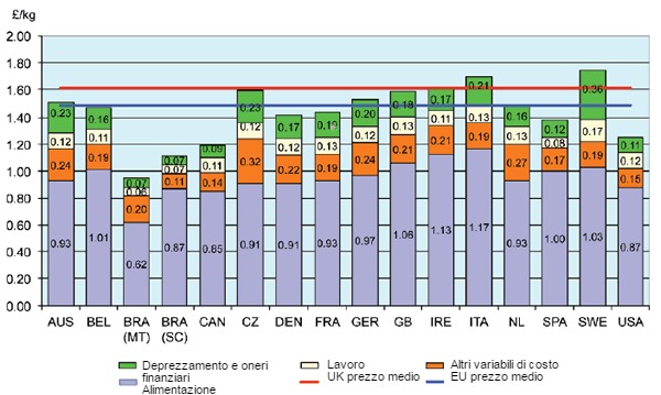 Cost of production in selected countries 2013