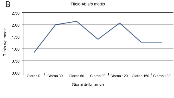 Infezione da virus PRRS in allevamento instabile