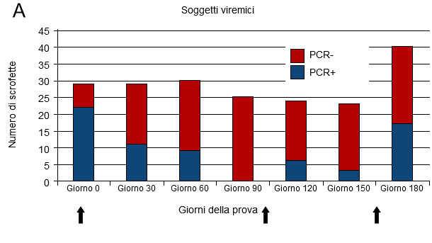 Infezione da virus PRRS in allevamento instabile