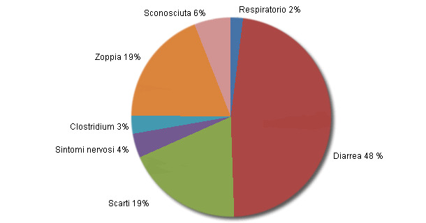 mortalità per cause 2