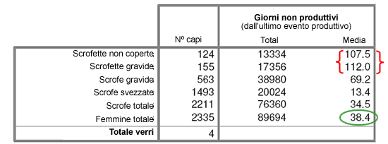 giorni non produttivi