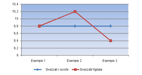 dati