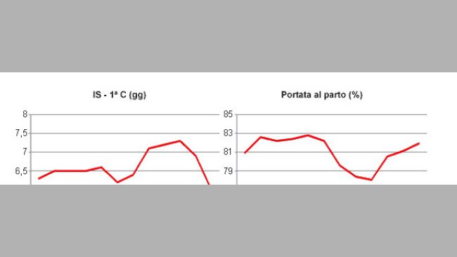 temperatura