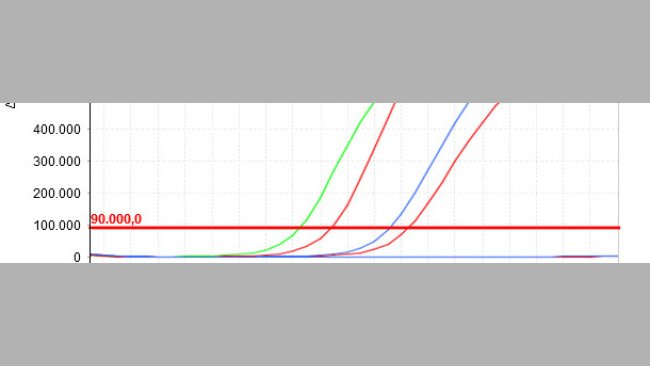 Quanto minore  Cq, maggiore la concentrazione iniziale