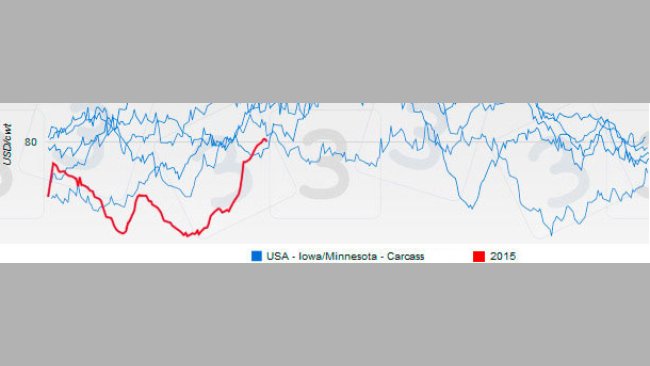 EEUU - Iowa/Minnesota - canal 2015
