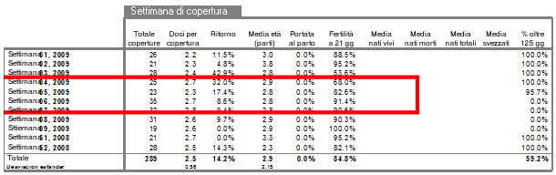 analisi ritorni