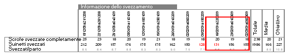 svezzamento