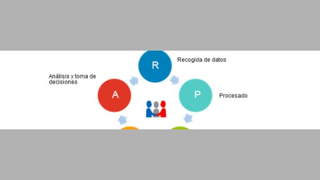 Ciclo -gestione dei dati