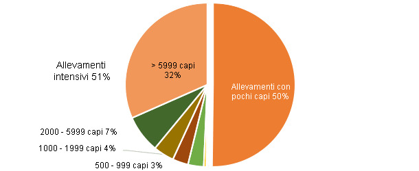 Ucraina: Struttura del parco riproduttori