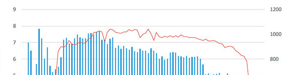Frequenza giornaliera di visite in funzione della fase di gravidanza