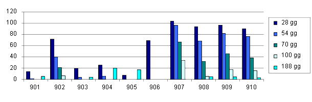 Grafico titoli