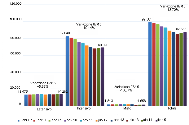 Variazione allevamenti di suini spagnoli