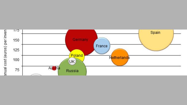 Costo stimato della PRRS per ogni paese europeo per scrofa presente