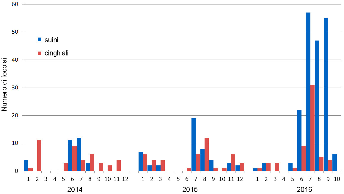 Numero di focolai tra il 2014 e 2016