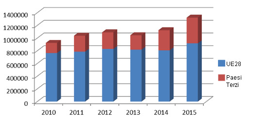 spanish pork exports evolution