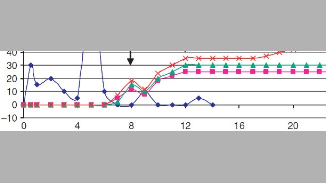 Epidemiologia delle malattie batteriche gastro-intestinali